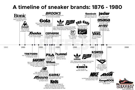 old shoe brands